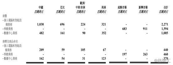 联想集团发布财报 亮眼业绩之下难掩忧伤？