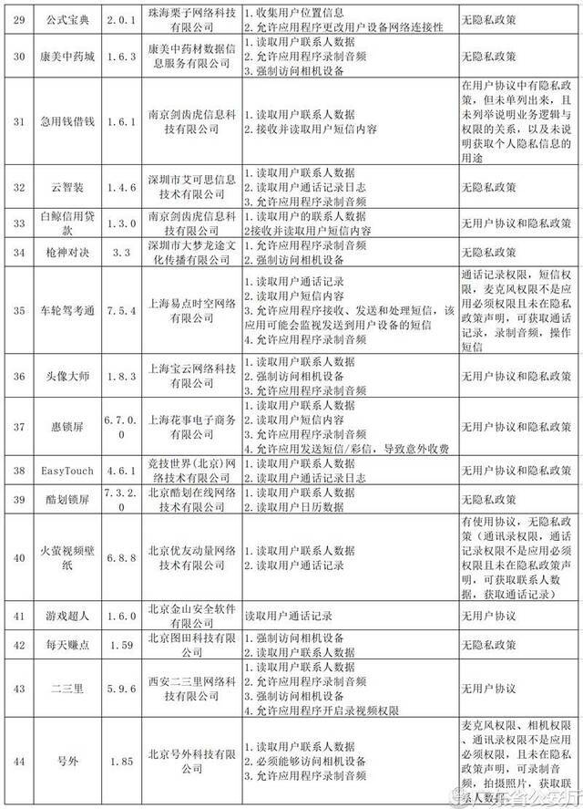 广东公安厅：小牛在线、欢喜斗地主等APP违规收集信息