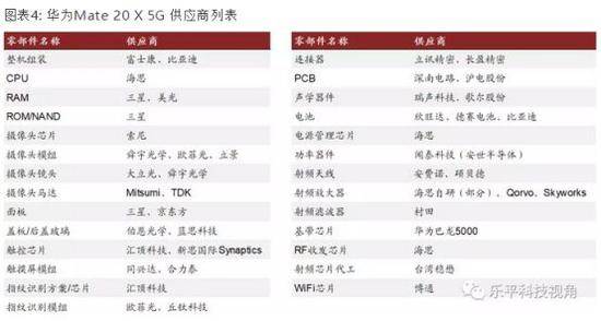 华为首款5G手机预约量突破100万台 今起正式发售