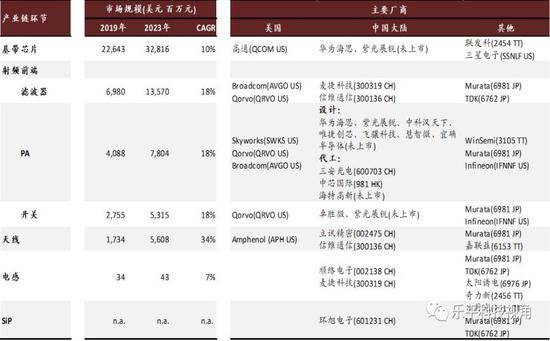 华为首款5G手机预约量突破100万台 今起正式发售