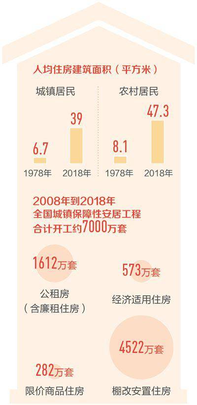 托起两亿人的安居梦 我国住房保障体系建设述评(上)