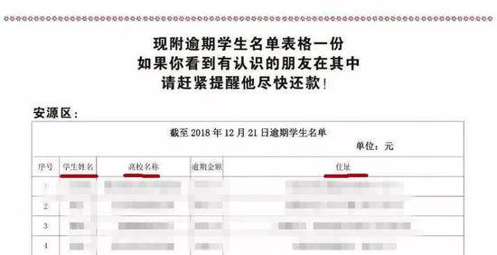 江西一银行催收助学款：公开141名学生姓名住址等