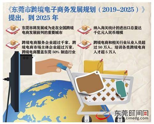 到2025年 东莞形成千亿级跨境电商交易市场