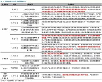 如何推动去杠杆、债转股？发改委再提三要求，变局将至？