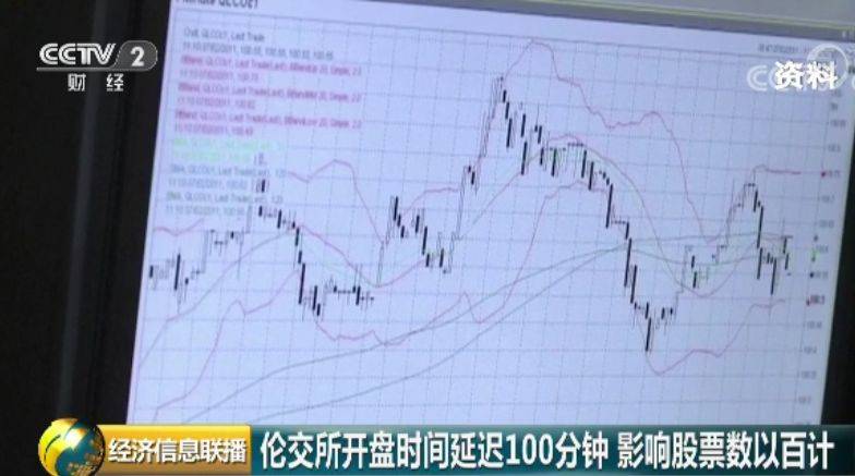 伦敦股指罕见延迟开盘100分钟 发生了什么？