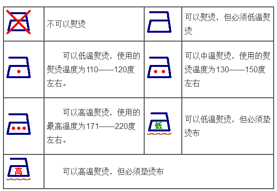 衣服标签里藏着这些秘密 大多数人都不知道