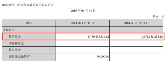 手握17亿现金却不付4100万奶款 证监会出手了