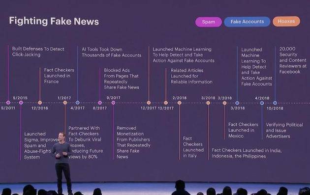 雷锋网注：Facebook通过AI来打击假新闻