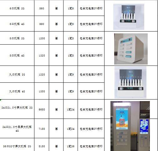 截图自某一站式服务商提供的价格报表