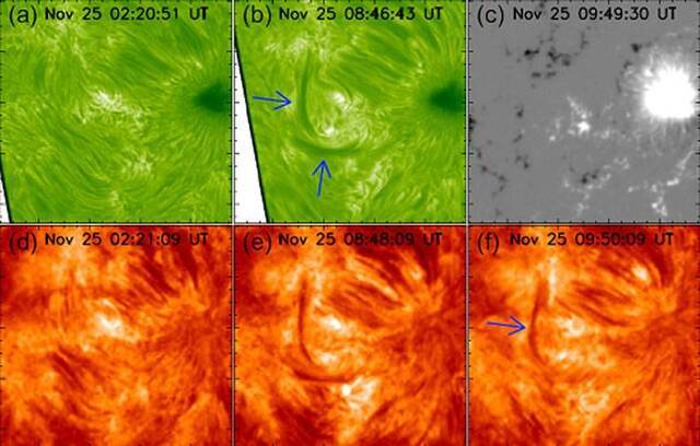 活动区暗条形成过程。(a)-(b) NVST H-alpha图像；(c) HMI/SDO视向磁场；(d)-(f) AIA/SDO 304图像