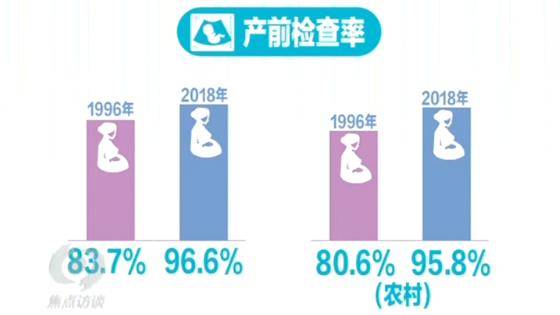 从35岁到77岁 中国人均预期寿命70年变化从何而来