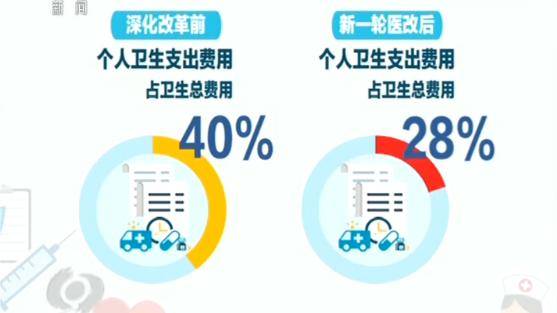 从35岁到77岁 中国人均预期寿命70年变化从何而来