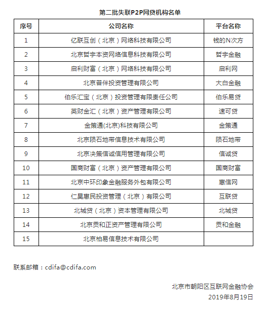 北京公示第二批15家网贷“黑名单” 已有平台被判非吸