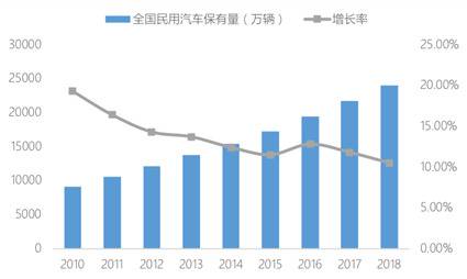 政治局会议关注新基建，智慧停车何以成亮点？