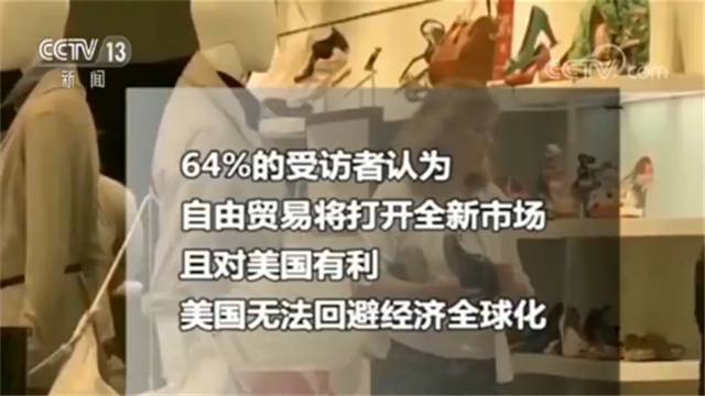 创历史新高！美国民调显示64%的受访者支持自由贸易