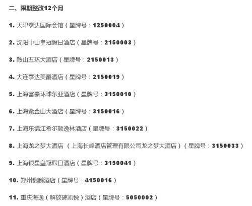 5家五星级饭店被取消资格 11家被限期整改12个月