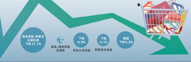 6月以来香港旅游团接待量下跌超七成，“最近没团可接”