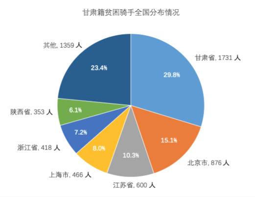 惠及全国94%贫困县 这是扶贫最亮眼的民生底色