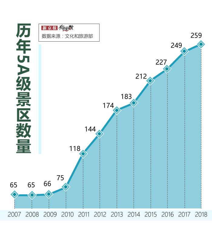 走遍中国5A景区，要花多少门票钱？