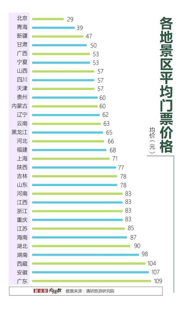 走遍中国5A景区，要花多少门票钱？