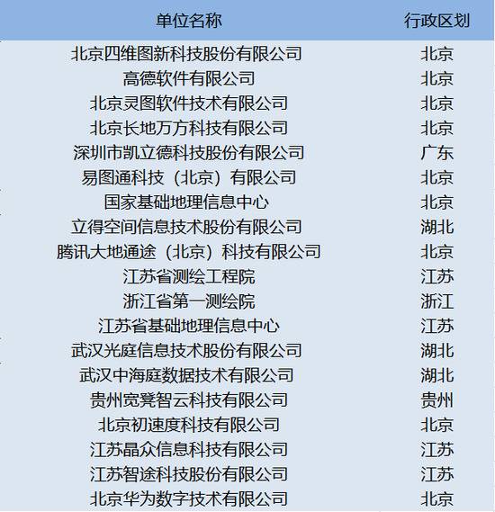 迄今已获得导航电子地图制作（甲级）资质的单位