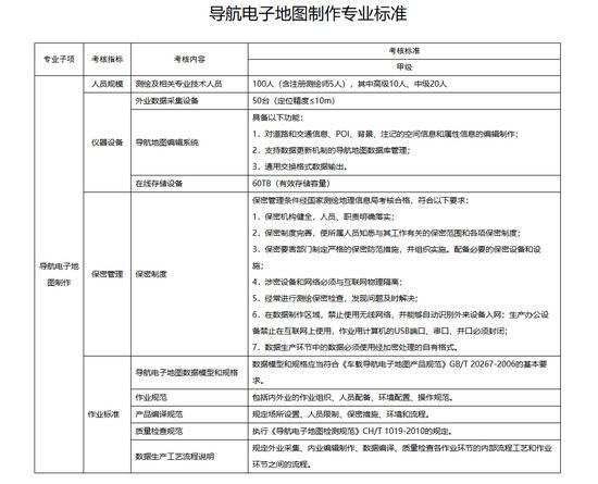 美团做地图，导航向何方？