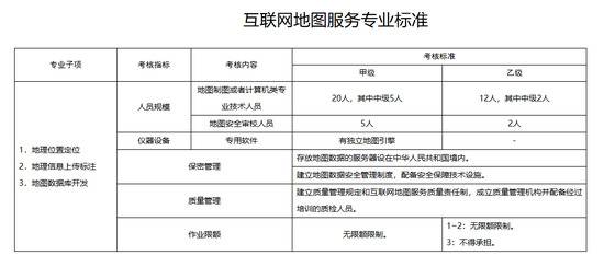 导航电子地图制作与互联网地图服务专业标准对比