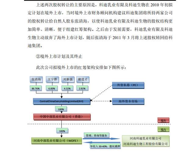 科迪乳业遭调查背后：十年资本运作一朝陷危局