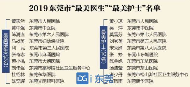 东莞庆祝“中国医师节”，20名“最美医护”站上领奖台
