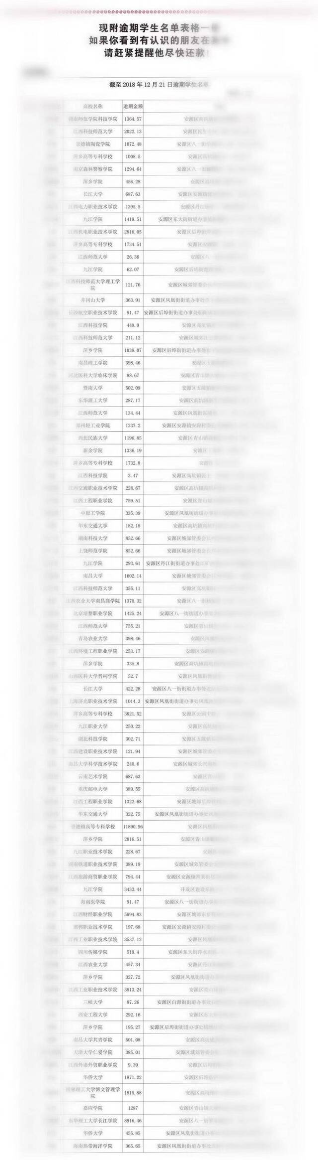 江西一银行公布助学贷款逾期名单 侵犯隐私还是有据可依