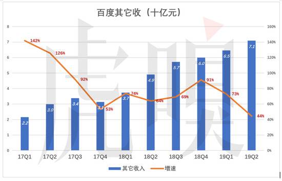 百度被低估的逻辑