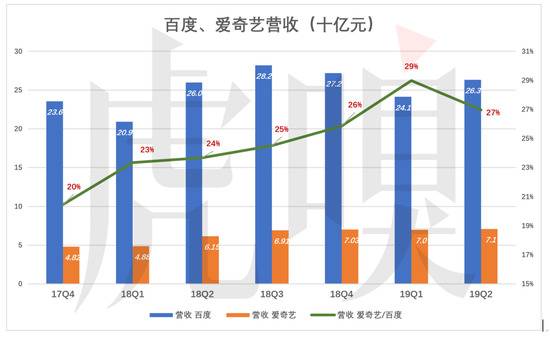 百度被低估的逻辑