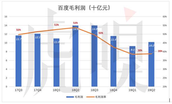 百度被低估的逻辑