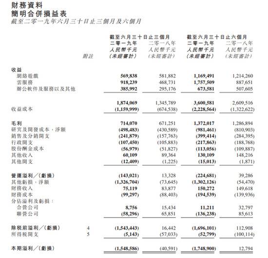 金山软件第二季度总收益18.7亿元 市场预期19.31亿元