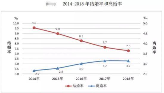 图片来源：民政部《2018年民政事业发展统计公报》