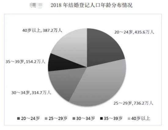 图片来源：民政部《2018年民政事业发展统计公报》