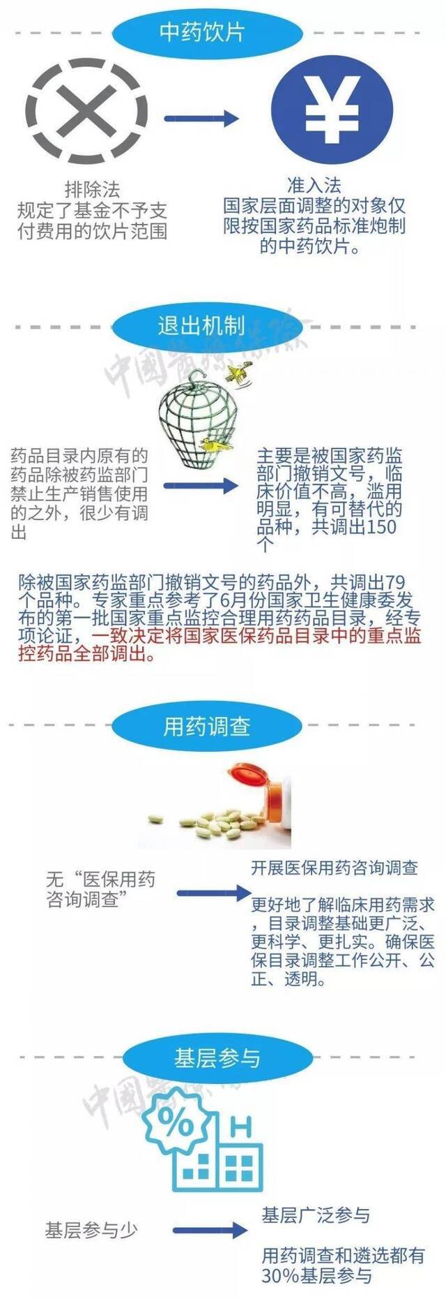 新增148个品种，新版医保目录又纳入了哪些救命药？