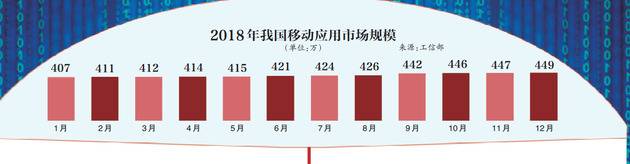 今年十余新规落地 主流App已罕见强制索取通讯录