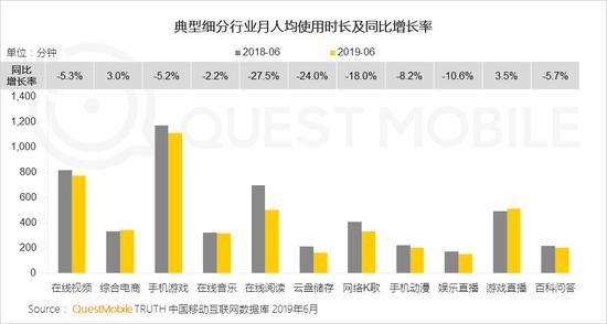 QuestMobile付费市场半年报告:手游、游戏直播最吸金