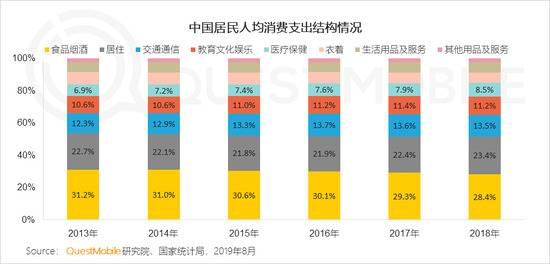 QuestMobile付费市场半年报告:手游、游戏直播最吸金