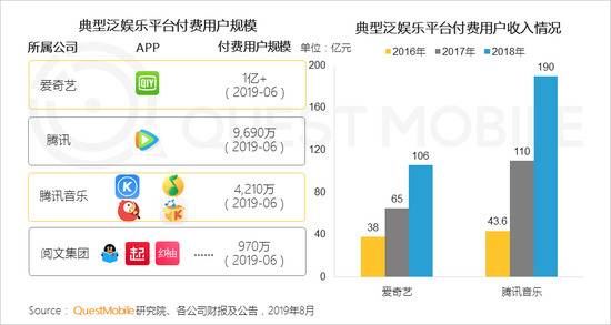 QuestMobile付费市场半年报告:手游、游戏直播最吸金