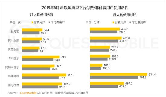 QuestMobile付费市场半年报告:手游、游戏直播最吸金