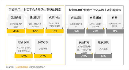 QuestMobile付费市场半年报告:手游、游戏直播最吸金