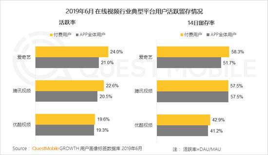 QuestMobile付费市场半年报告:手游、游戏直播最吸金