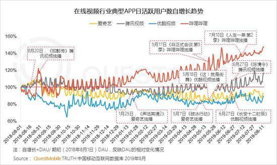 QuestMobile付费市场半年报告:手游、游戏直播最吸金