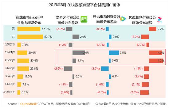 QuestMobile付费市场半年报告:手游、游戏直播最吸金