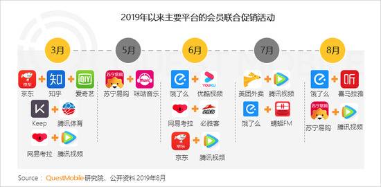 QuestMobile付费市场半年报告:手游、游戏直播最吸金