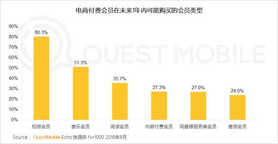 QuestMobile付费市场半年报告:手游、游戏直播最吸金