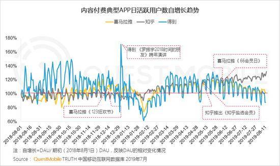 QuestMobile付费市场半年报告:手游、游戏直播最吸金