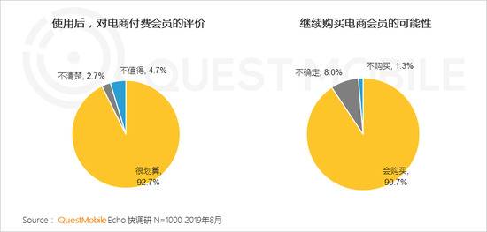 QuestMobile付费市场半年报告:手游、游戏直播最吸金